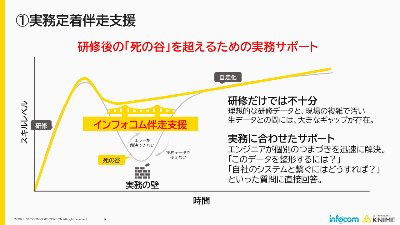 組織に「データ活用の文化」を根付かせる3つのエンジン